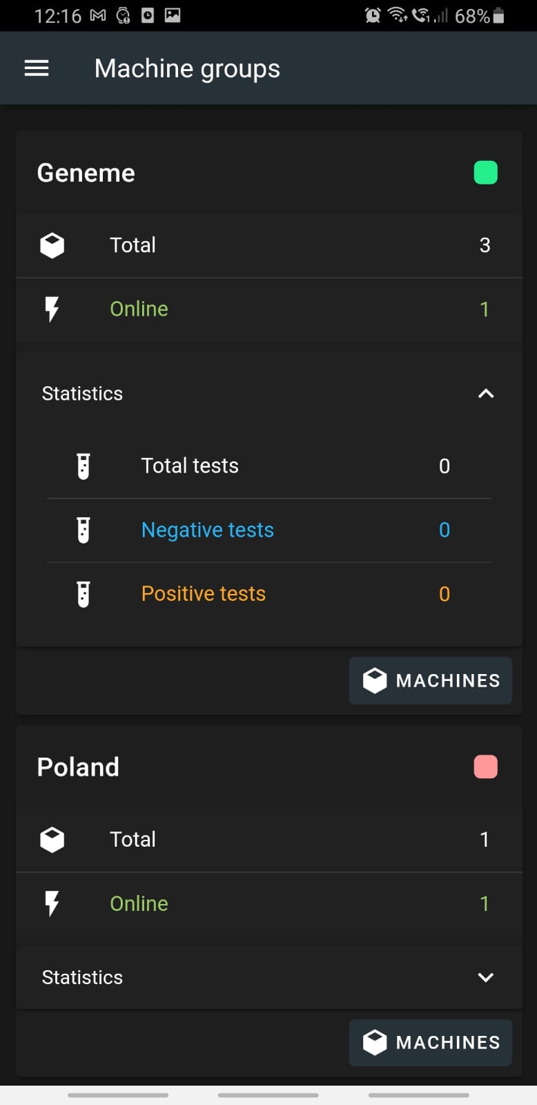 Dashboard displaying machine groups information