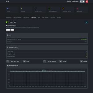 Dashboard displaying machine statistics and tests