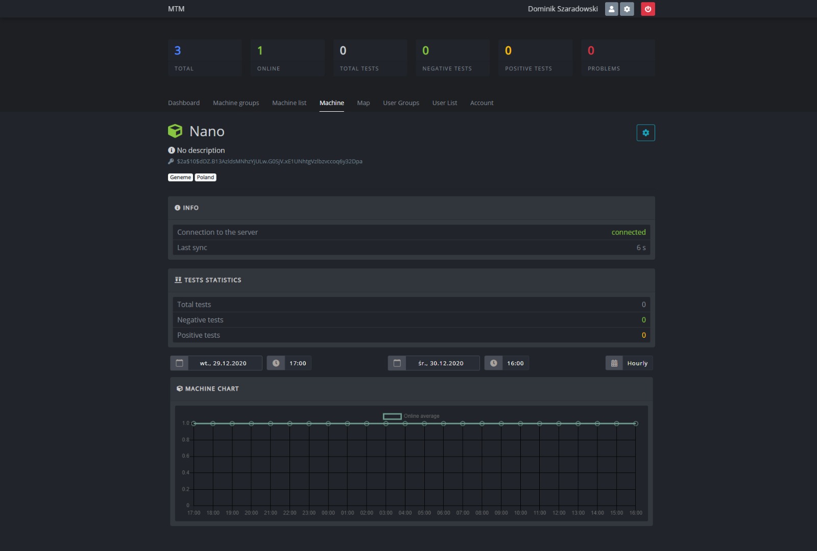 Dashboard displaying machine statistics and tests